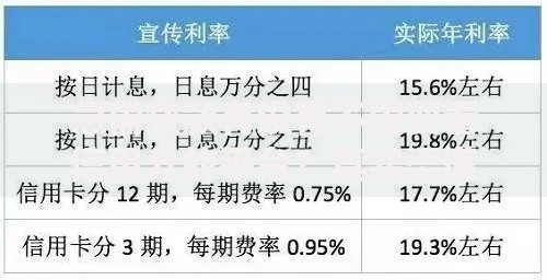 急需贷款有没有不需要看信用分的平台？真实渠道解析