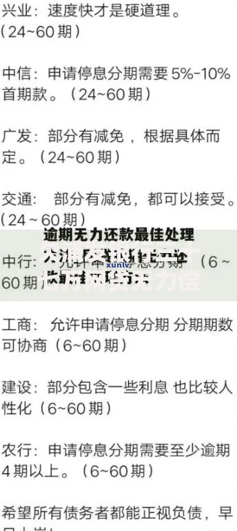 欠浦发银行三十七万网贷无力偿还怎么办？解决方案与风险规避指南