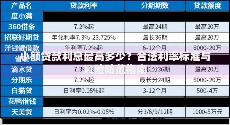 小额贷款利息最高多少？合法利率标准与风险防范指南