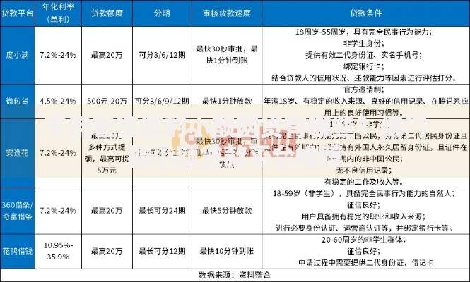 不用看征信的小额网贷有哪些?低门槛小额贷款平台推荐 不用看征信的小额网贷有哪些?低门槛小额贷款平台推荐