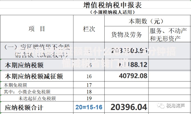 应纳税额减征额是什么意思？3分钟搞懂减税省钱门道