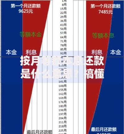 按月等额本息还款是什么意思？搞懂每月固定还款背后的门道