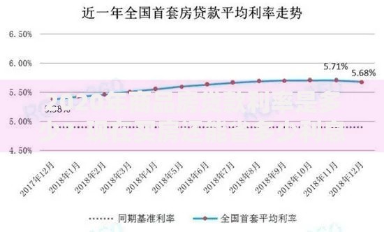 2020年商品房贷款利率是多少？现在买房还能省多少利息？