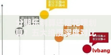 分期乐划算还是花呗划算？五大维度深度对比分析