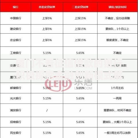厦门不看征信借款的银行积极探索金融创新模式解析