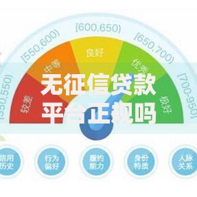 无征信贷款平台正规吗安全吗？深度解析申请风险与防骗技巧