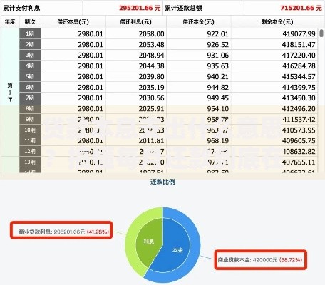 贷款本息支出什么意思？搞懂每月还款到底在还啥