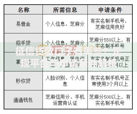 征信贷款口子有哪些？正规平台与申请条件解析