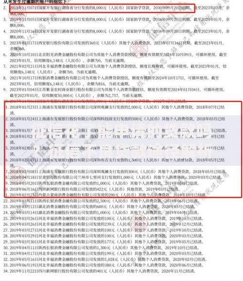 征信花了能申请的贷款吗？征信不良贷款途径解析