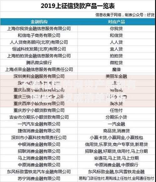不看征信的网贷产品都有哪些？权威清单解析