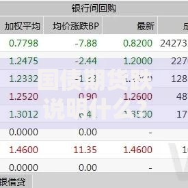 国债期货跌说明什么？市场资金动向与政策预期博弈