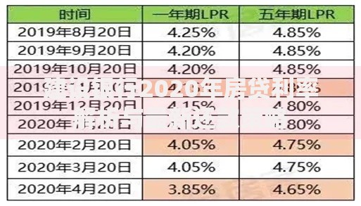 建设银行2020年房贷利率解析与最新还款策略