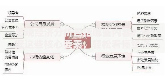 宏观经济分析包括哪些内容？掌握这些核心要素，轻松看懂经济大势！