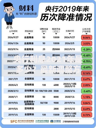 央行利息2021年是多少？最新调整方向与普通人理财指南