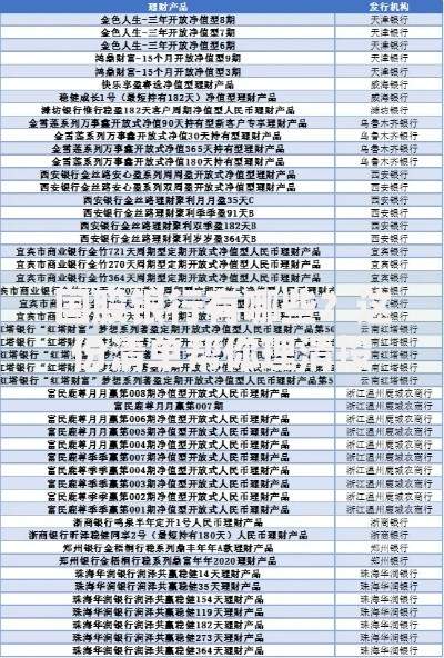 国股银行有哪些？这份清单帮你理清投资选择