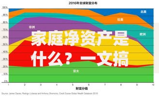 家庭净资产是什么？一文搞懂如何计算与提升你的财富值