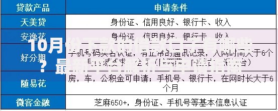 10月份下款的借款口子有哪些？最新平台解析与申请指南