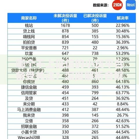哪个不上征信的小贷平台备受关注？深度解析合规借贷渠道