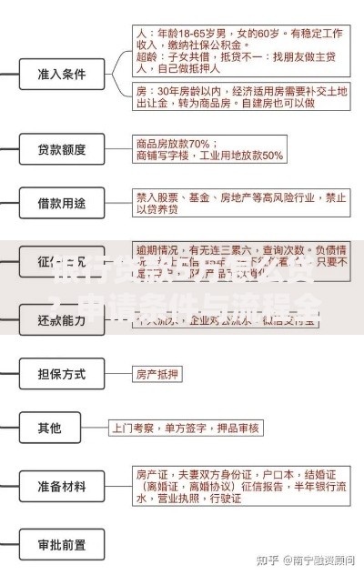 银行贷款5万怎么贷？申请条件与流程全解析