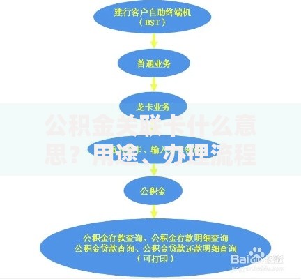 公积金关联卡什么意思？用途、办理流程一次讲透