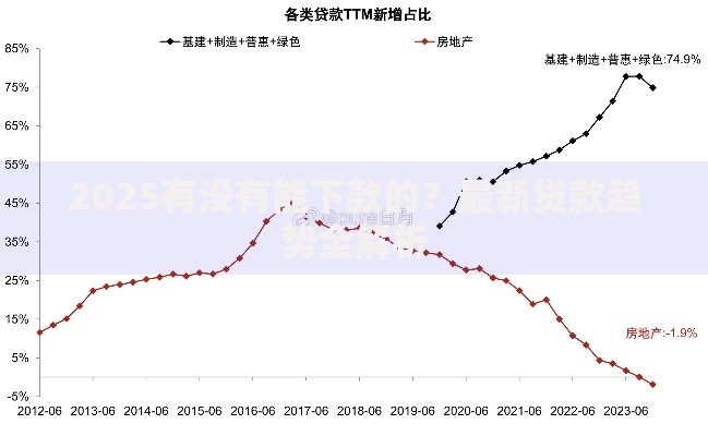 2025有没有能下款的？最新贷款趋势全解析
