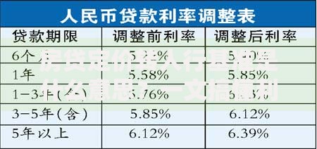 房贷定价转人行基准是什么意思？一文搞懂利率调整逻辑