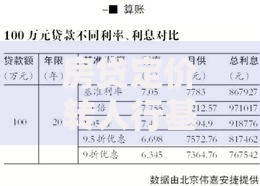 房贷定价转人行基准是什么意思？一文搞懂利率调整逻辑