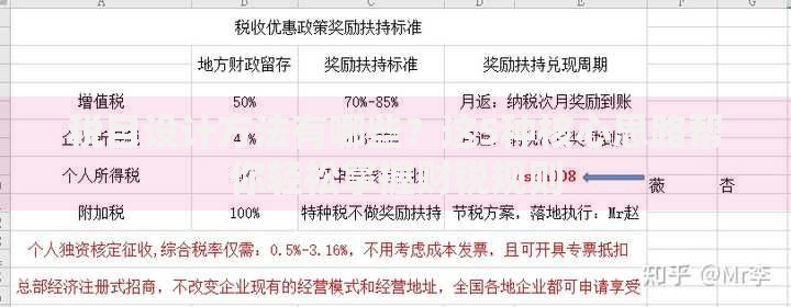 税目设计方法有哪些？这5种核心思路帮你轻松掌握财税规则