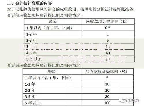 应收账款是负数代表什么意思？一文搞懂企业账务异常信号