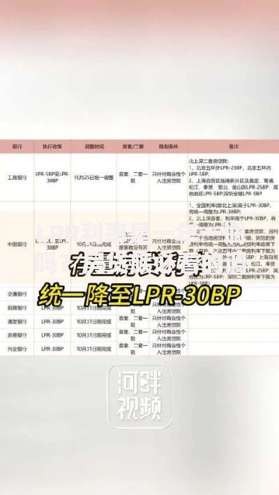 LPR利率是一年一调吗？房贷族必看的调整规则与省钱攻略
