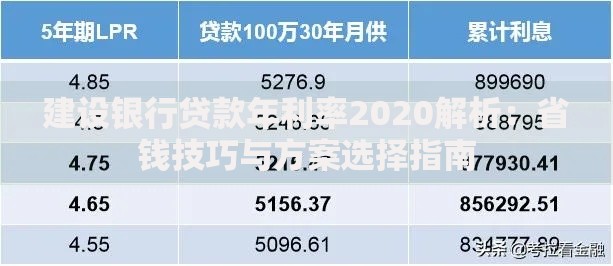 建设银行贷款年利率2020解析：省钱技巧与方案选择指南