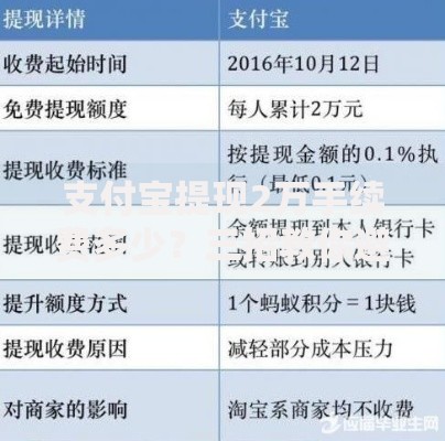 支付宝提现2万手续费多少？三招教你避开隐形扣费