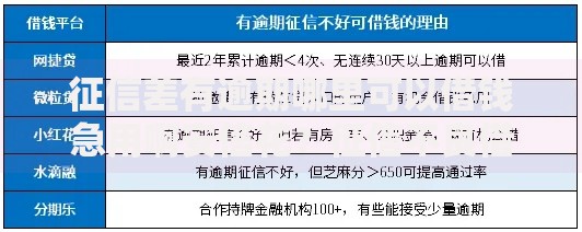 征信差有逾期哪里可以借钱急用啊安信花？征信不良借款渠道解析