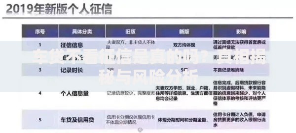车贷不看征信是真的吗？真相揭秘与风险分析