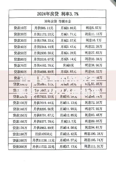首月免息的贷款有哪些？2024最新推荐及申请指南