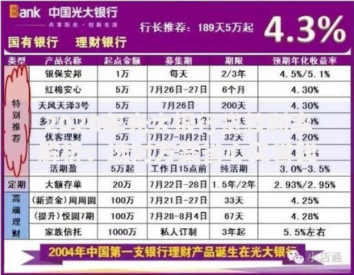 2020年光大银行贷款利率解析：选对方案省心又省钱