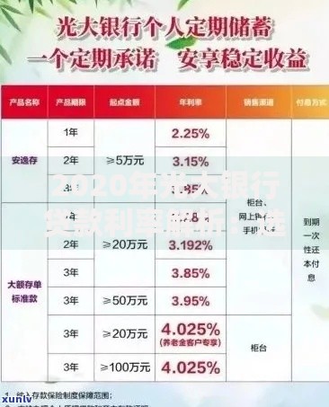 2020年光大银行贷款利率解析：选对方案省心又省钱