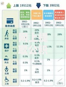 网上提取公积金什么时间都可以吗？这几点限制要提前了解