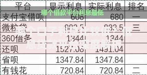 哪个口子利息比较低？低息贷款平台深度解析