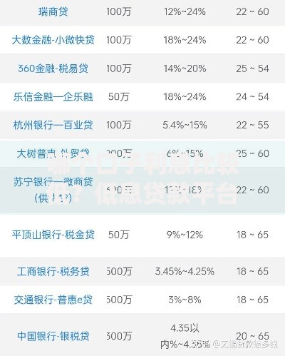 哪个口子利息比较低？低息贷款平台深度解析