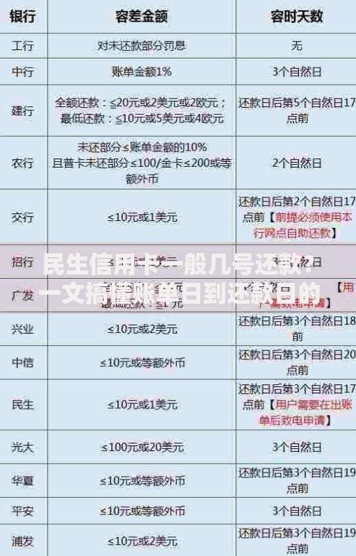 民生信用卡一般几号还款？一文搞懂账单日到还款日的秘密