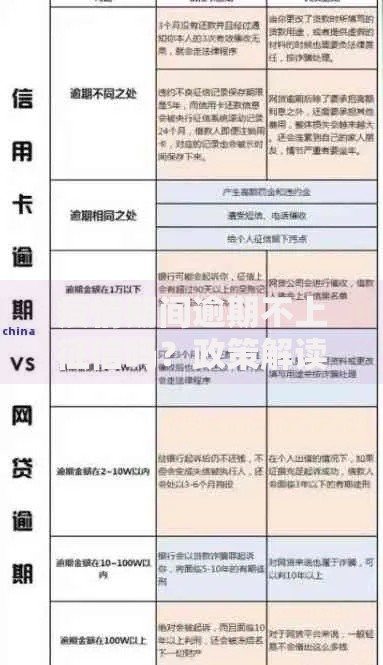 疫情期间逾期不上征信吗？政策解读与影响分析