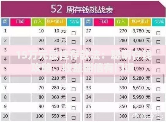 15万元最佳存款法：聪明存钱攻略，收益翻倍有门道