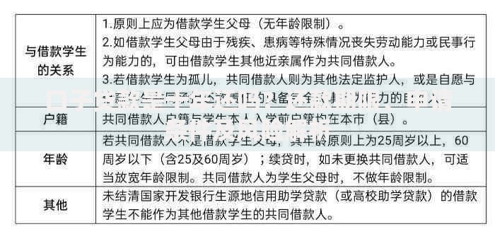 口子贷款是十年还吗？还款期限、申请条件及风险解析