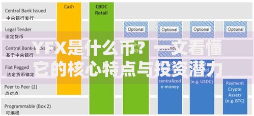 YFX是什么币？一文看懂它的核心特点与投资潜力