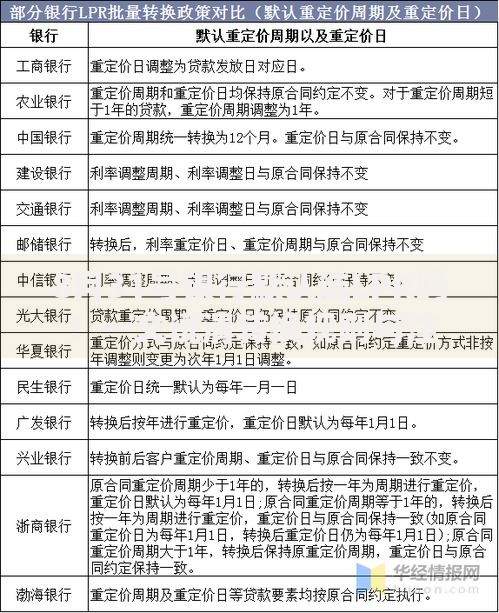 8月31号银行默认选LPR吗？一文说清转换规则与注意事项
