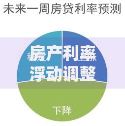 房产利率浮动调整多久开始？最新动向与应对策略解析