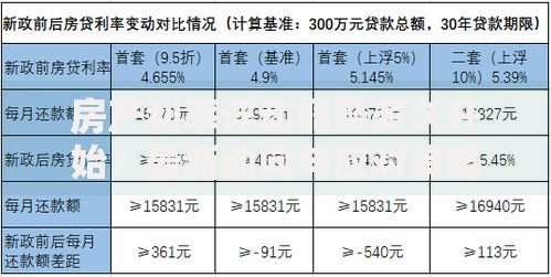 房产利率浮动调整多久开始？最新动向与应对策略解析