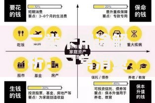 二类卡用途解析：日常消费与理财的灵活选择