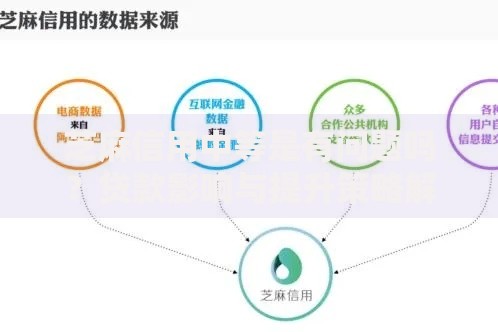 芝麻信用中等是有问题吗？贷款影响与提升策略解析